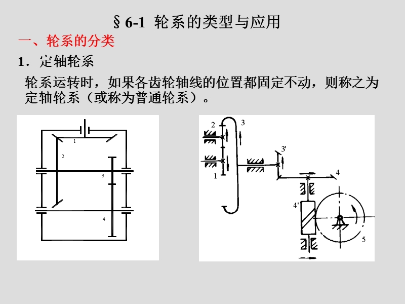 机械原理第六章.ppt_第2页