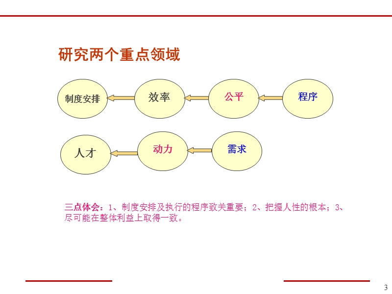 后备干部管理能力提升实务(讲师版).ppt_第3页