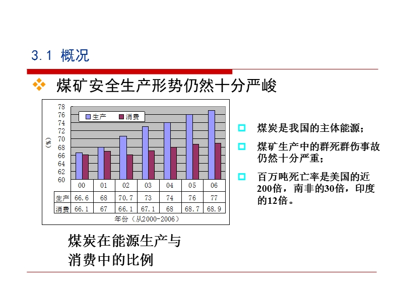 保水开采技术.ppt_第2页