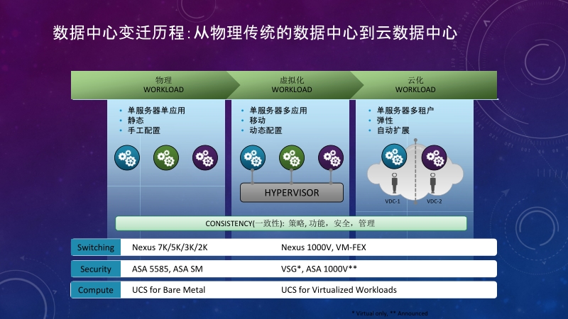 数据中心云化网络安全分析.pptx_第3页