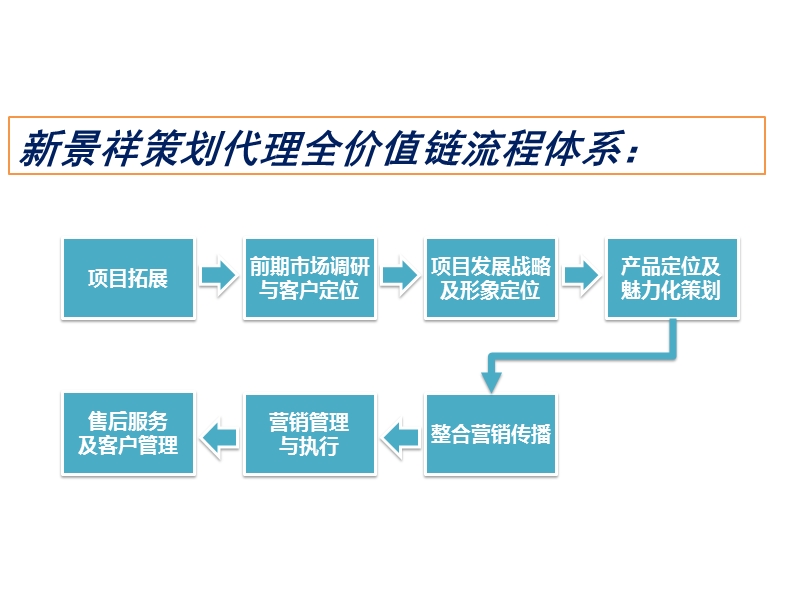 创造令客户感动的形象定位体系.ppt_第2页