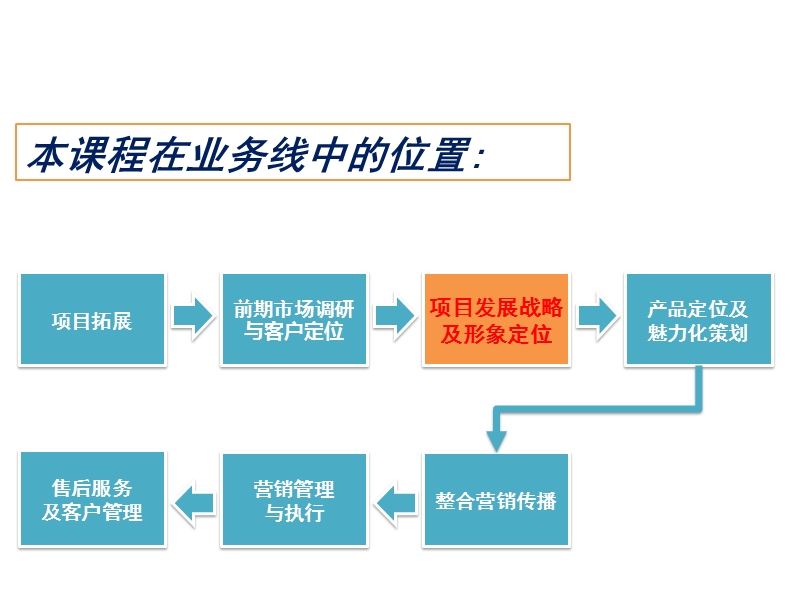 创造令客户感动的形象定位体系.ppt_第3页