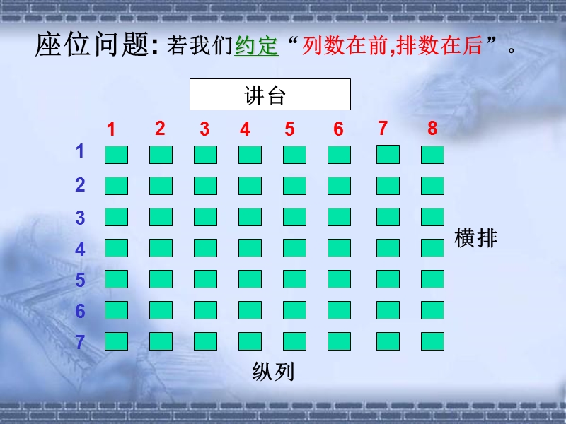 新课标人教版七年级数学下册平面直角坐标系讲课稿.ppt_第2页