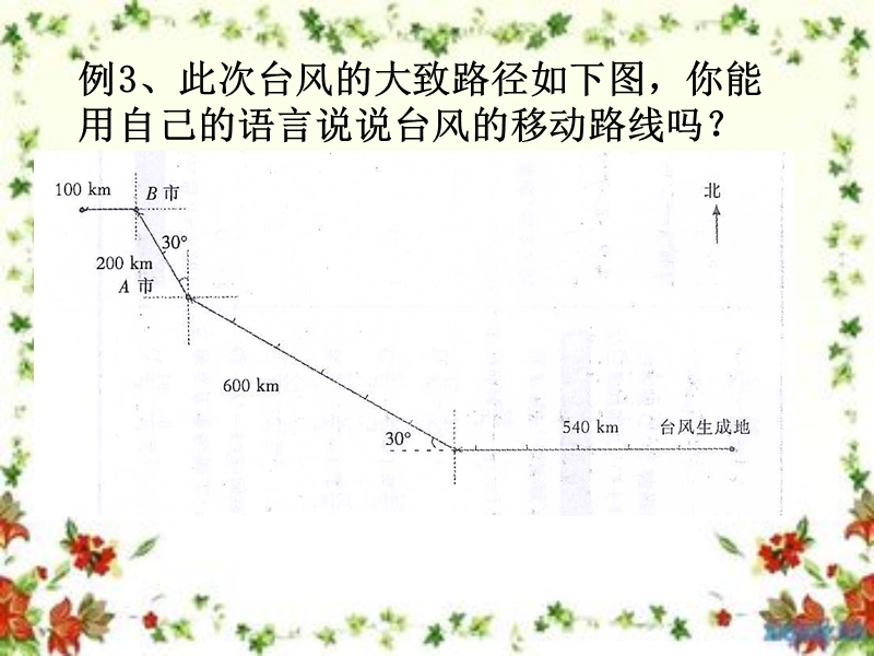 位置与方向(二)例3.ppt_第2页