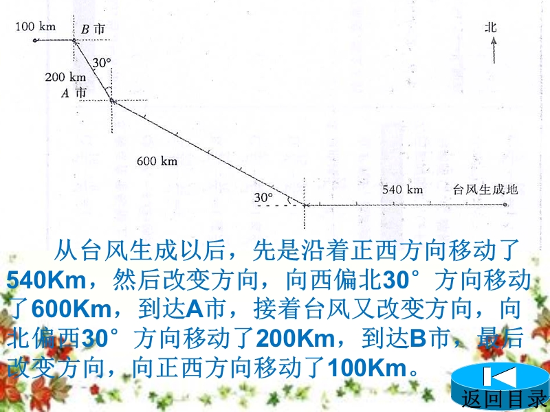 位置与方向(二)例3.ppt_第3页