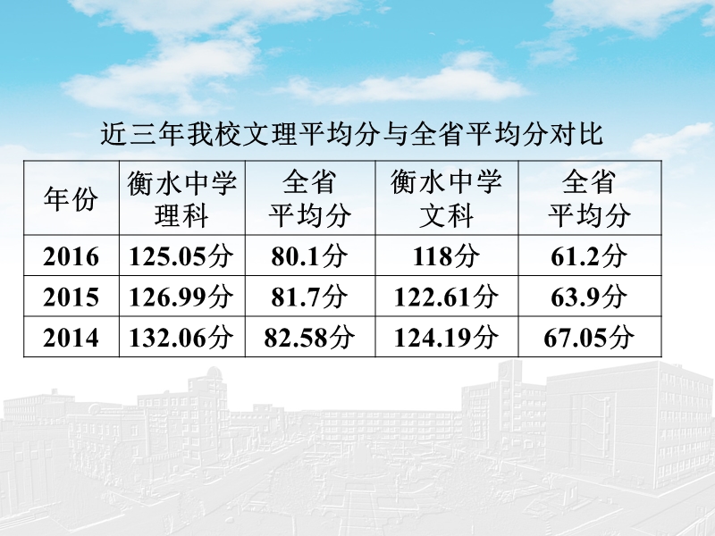 17一轮研讨会第一部分（定稿）.ppt_第3页