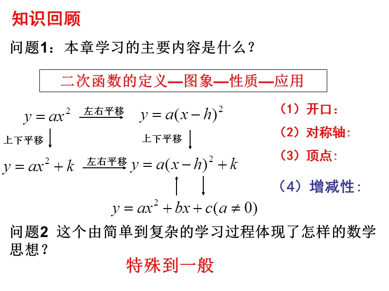 二次函数复习课（定）.ppt_第2页