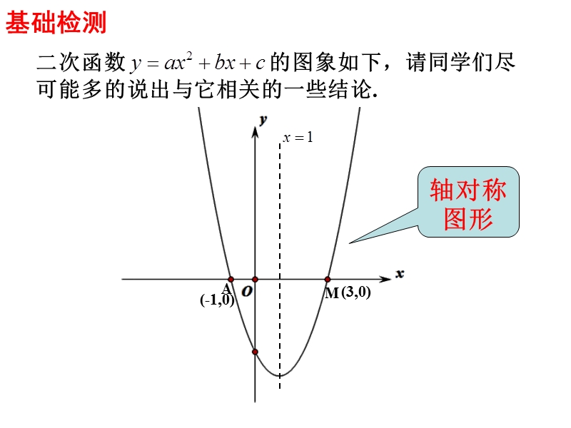 二次函数复习课（定）.ppt_第3页