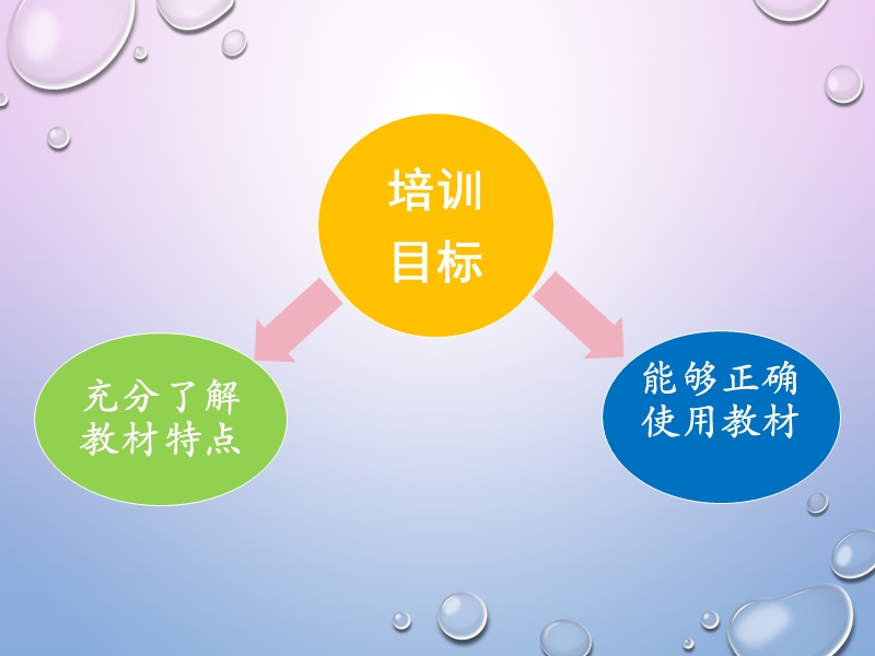 小学生心理健康教育课程标准解读教材样例分析及培训.ppt_第2页