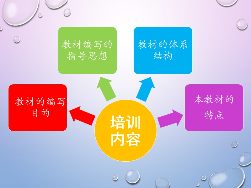 小学生心理健康教育课程标准解读教材样例分析及培训.ppt_第3页