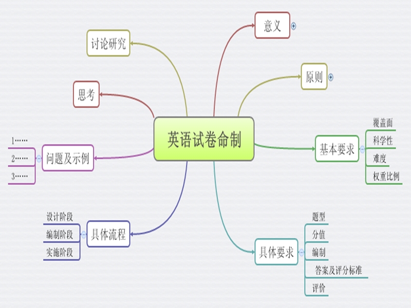 小学英语命题.ppt_第2页