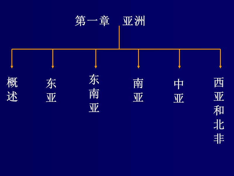 亚洲分区地理.ppt_第2页