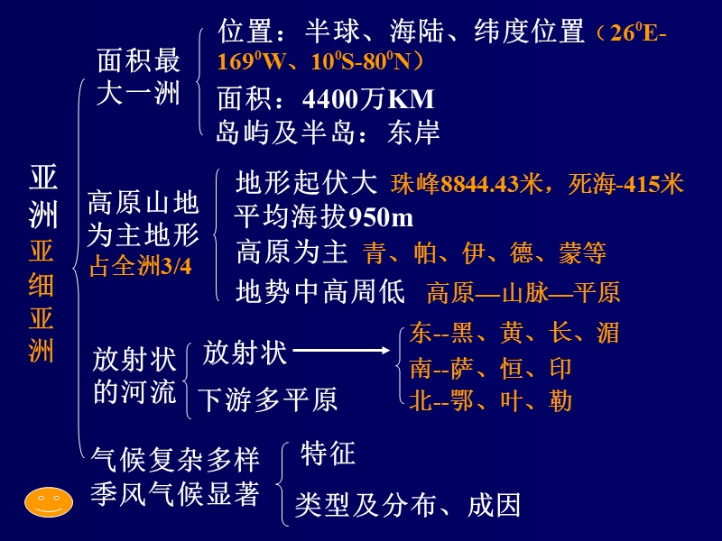 亚洲分区地理.ppt_第3页