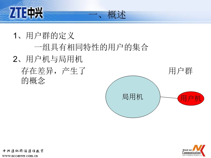 实现交换机常规业务.ppt_第3页