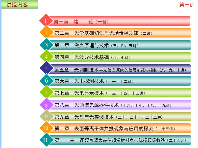 光电子技术基础与应用习题答案.ppt_第2页