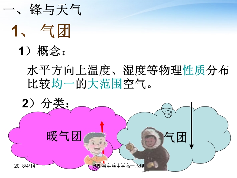 常见的天气系统课件.ppt_第2页