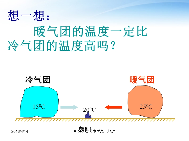 常见的天气系统课件.ppt_第3页