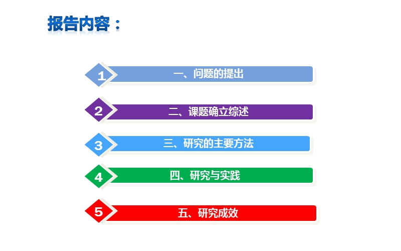 小组合学结题报告.pptx_第2页