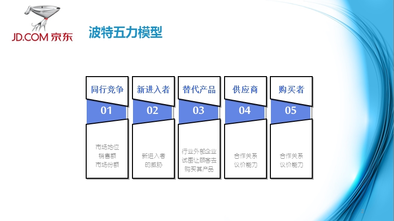 京东商城五力模型分析.ppt_第2页