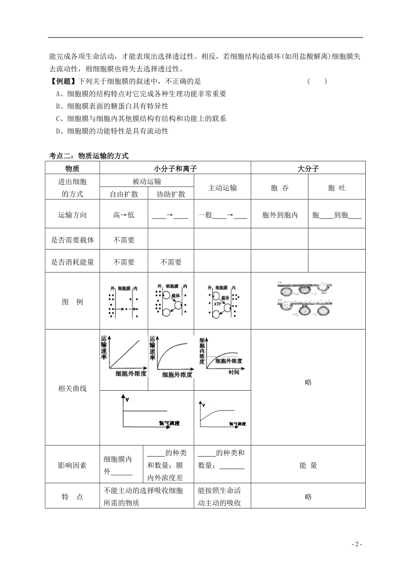 姜堰张甸中学高三生物一轮复习 物质跨膜运输方式教学案（无答案） 新人教版.doc_第2页