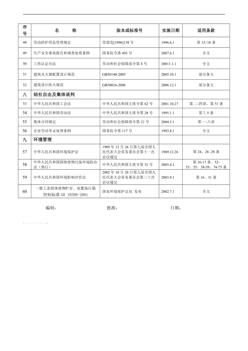 社会责任适用法律法规一览表-2.doc_第3页