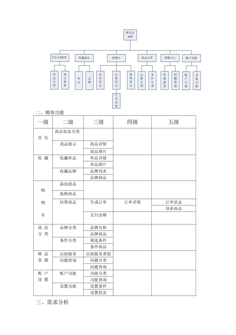 唯品会系统分析与设计.docx_第3页