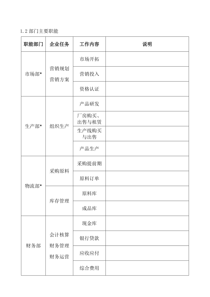 企业管理实务实训过程化考核手册.doc_第2页