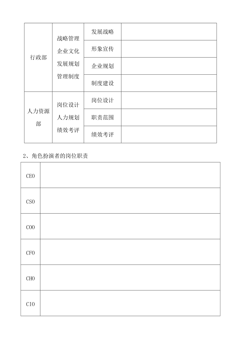 企业管理实务实训过程化考核手册.doc_第3页