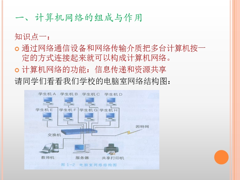 八年级信息技术《认识计算机网络》.ppt_第3页