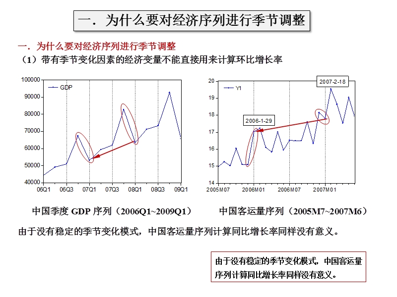 季节调整原理及其在中国的应用.ppt_第3页