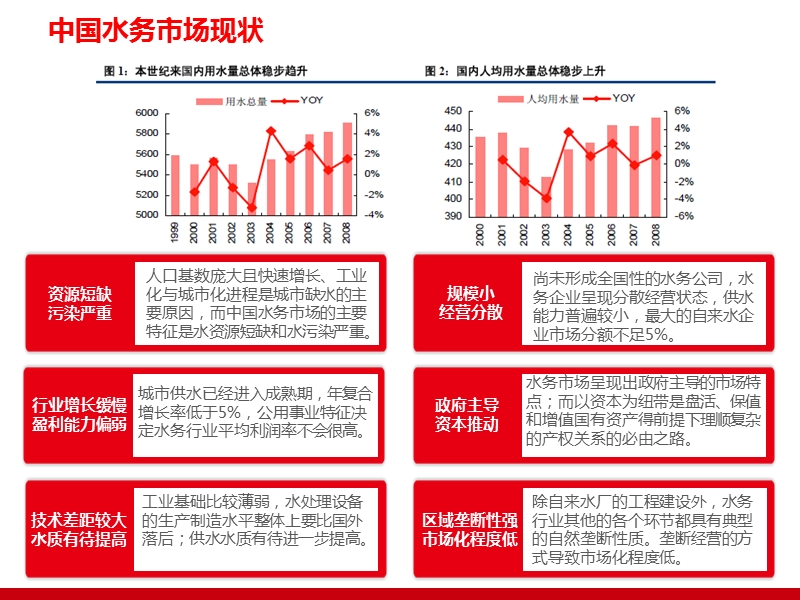 智慧水务信息化整体解决方案.ppt_第3页