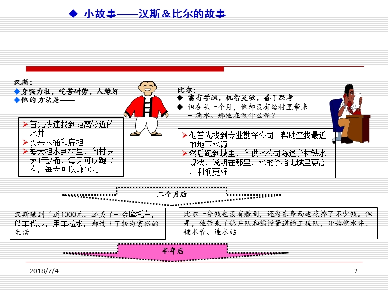 人生哲理小故事.ppt_第2页