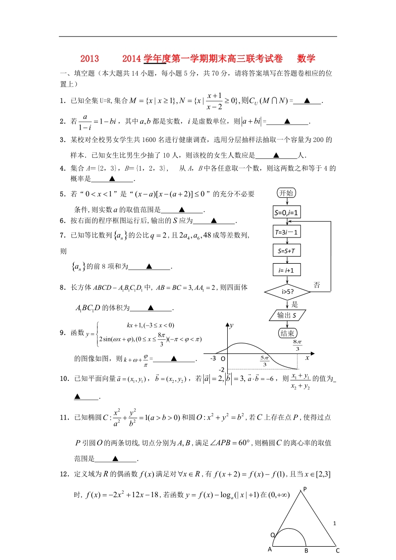 江苏省如东县四校2014届高三数学上学期期末联考试题（无答案）苏教版.doc_第1页