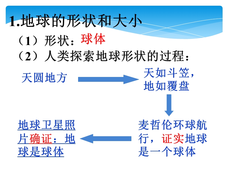 地球与地图复习课件.ppt_第2页