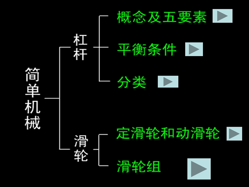 机械与人复习课件.ppt_第2页