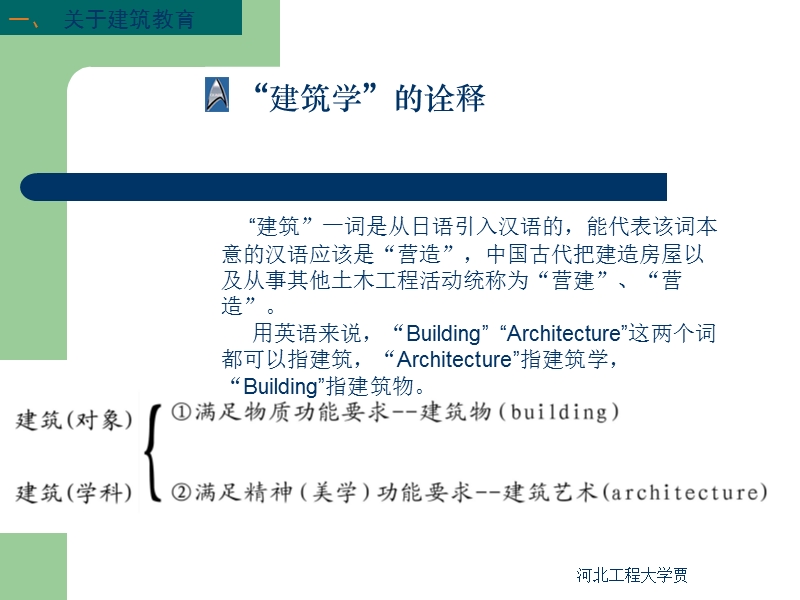 建筑馆讲稿.ppt_第3页