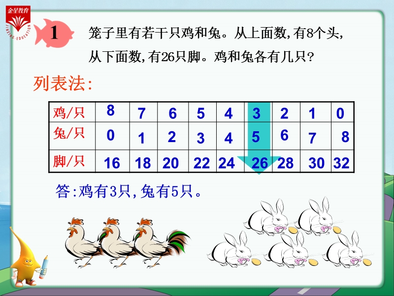 六年级数学上册《鸡兔同笼》教学.ppt_第3页