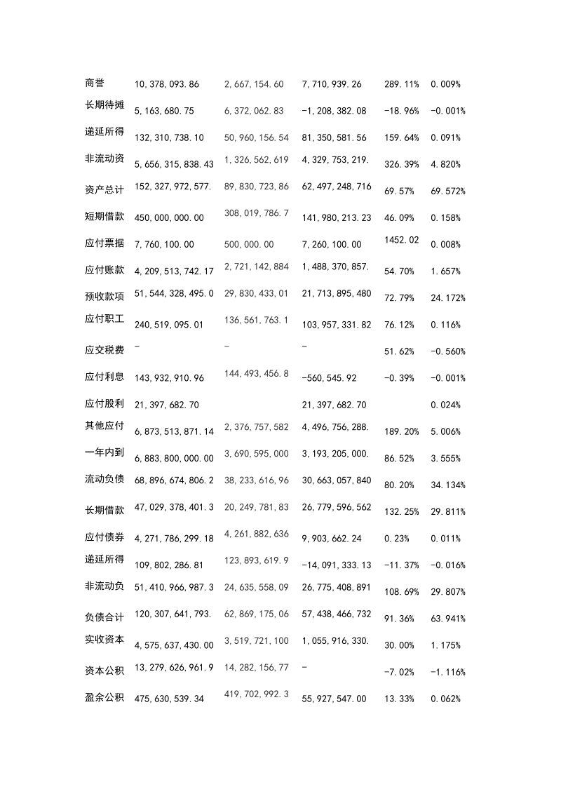 保利房地产股份有限公司财务报表分析论文.doc_第3页