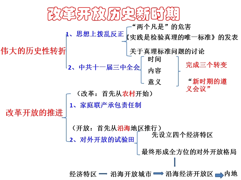 改革开 放历史新时期.ppt_第2页