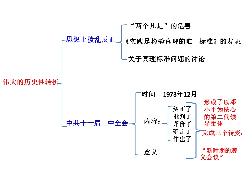 改革开 放历史新时期.ppt_第3页