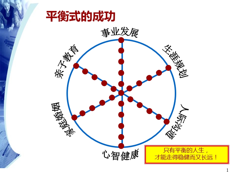 《高效能人士的七个习惯_与成功有约》(学员教材电子版).ppt_第2页