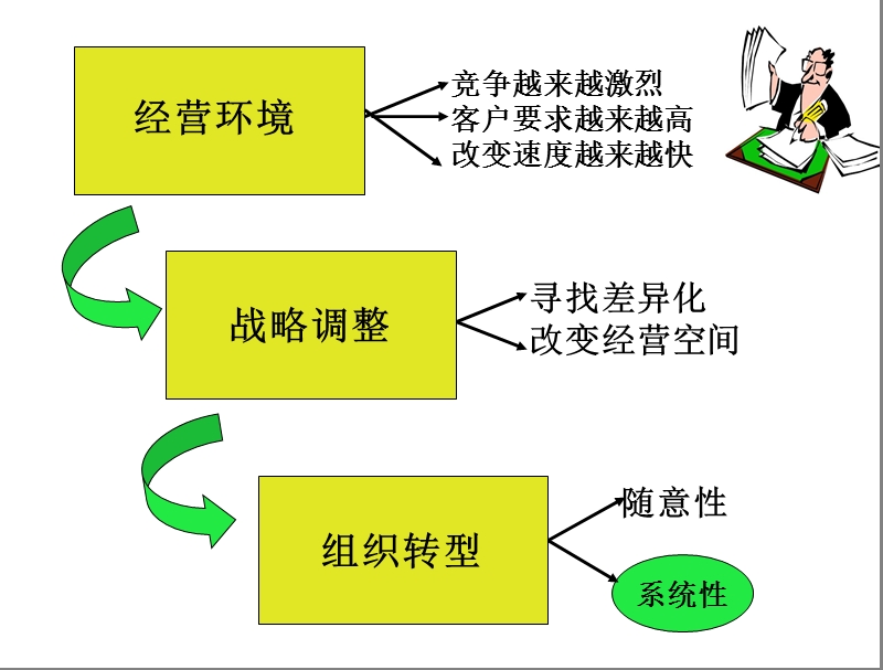 杨三角理论.ppt_第3页