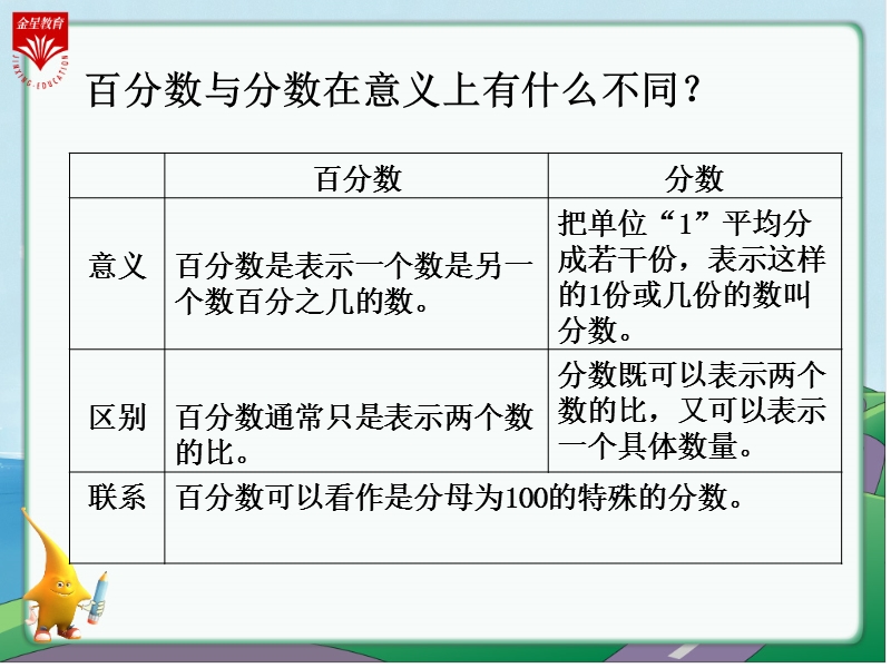 六年级数学上册《百分数》教学.ppt_第3页