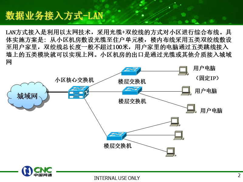 宽带常见故障及投诉处理.ppt_第3页