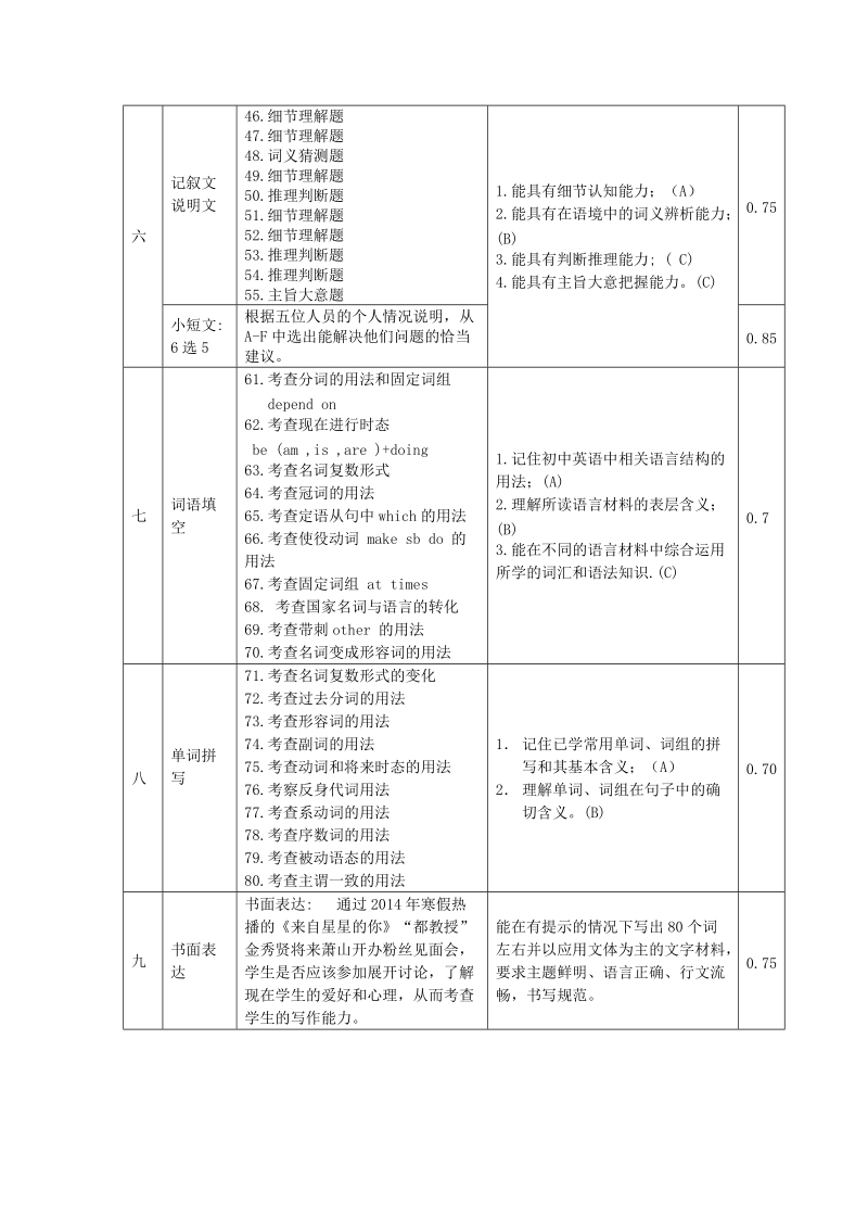 杭州2014年中考英语模拟命题比赛试题31.doc_第3页