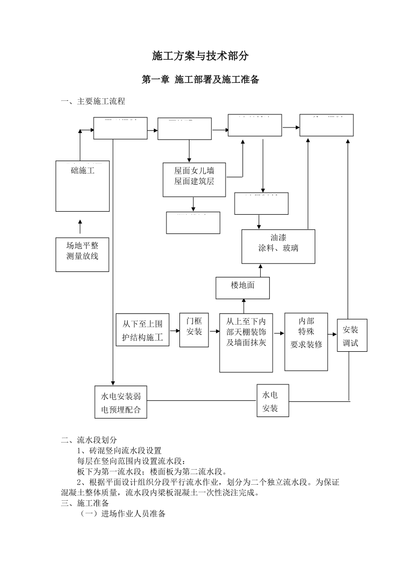 古叙煤田公司综合楼工程施工方案与技术部分.doc_第3页