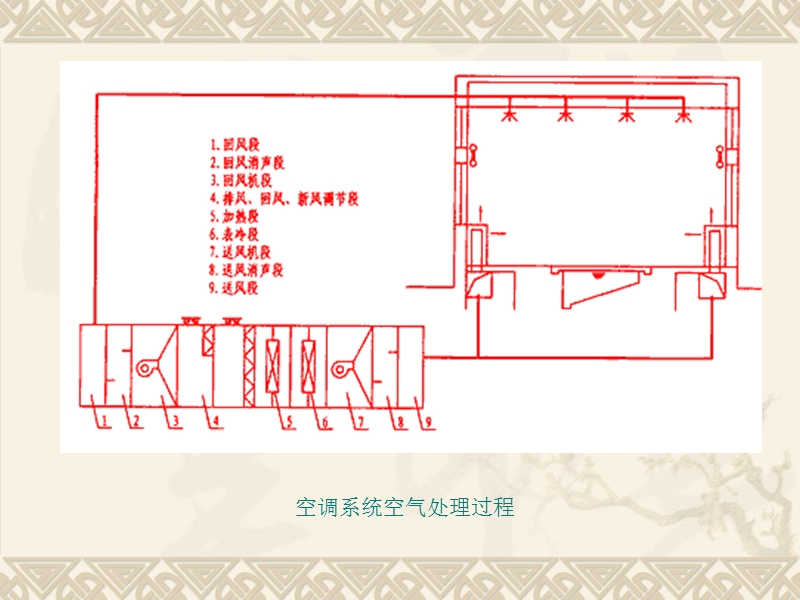 建筑设备自动化.ppt_第2页