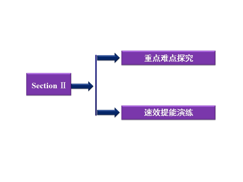 section_ⅱ_warming_up_&_reading-language_points.ppt课件.ppt_第2页