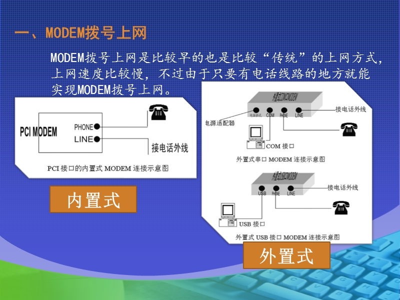 家庭上网常见方式及设置.ppt_第3页