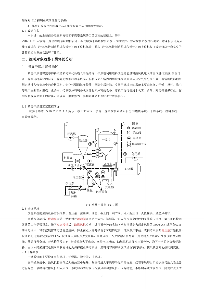 plc喷雾干燥塔控制系统设计_总课程设计报告.doc_第2页